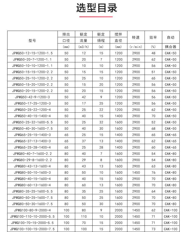 JPWQ型自动搅拌排污ML体育（中国）_04.jpg
