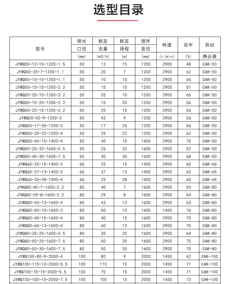 JYWQ型自动搅拌排污ML体育（中国）_04.jpg