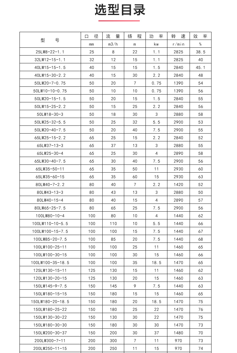 LW型立式无堵塞排污ML体育（中国）_04.jpg