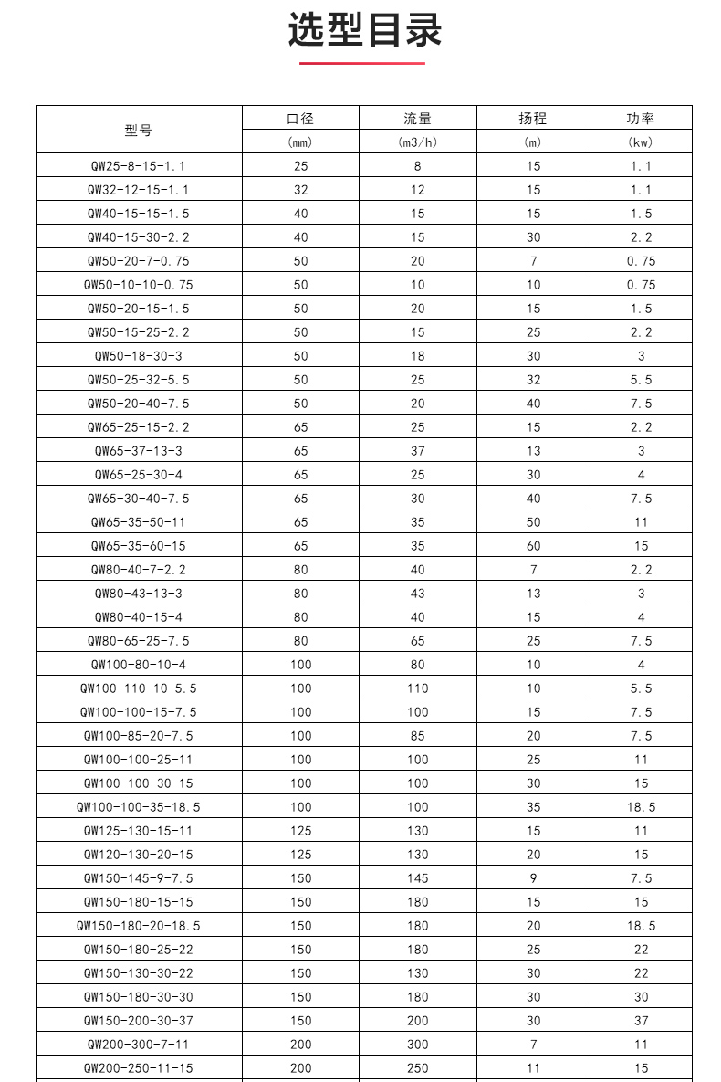 QWP型排污ML体育（中国）_04.jpg