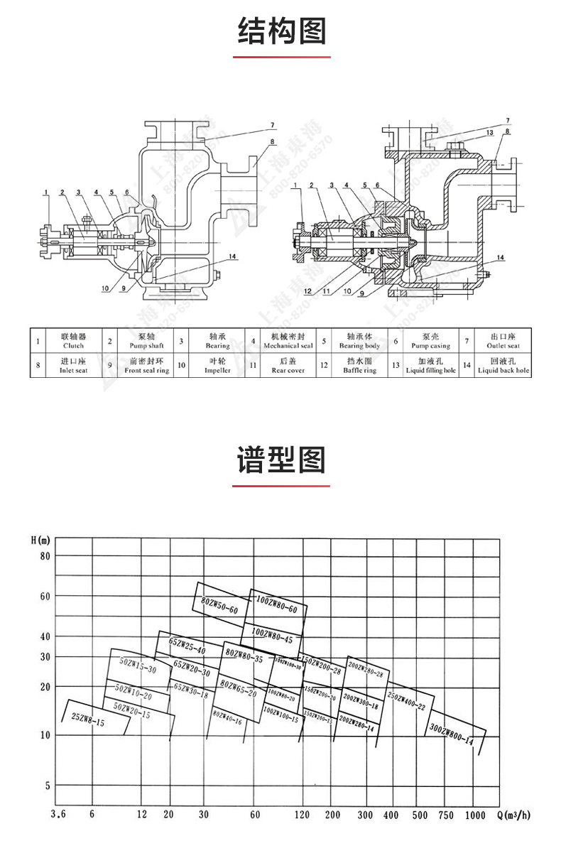ZW型不锈钢自吸排污ML体育（中国）_03.jpg