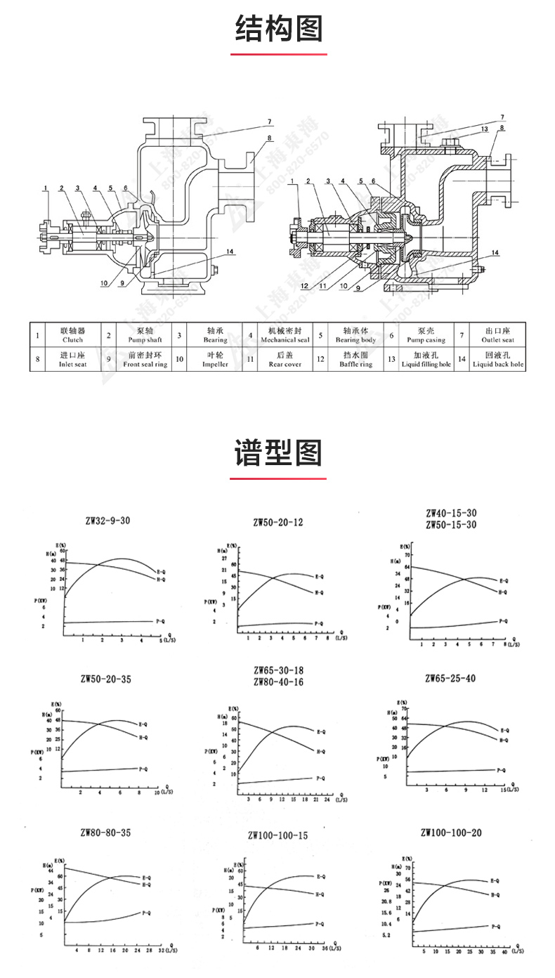 ZW型自吸ML体育（中国）_03.jpg