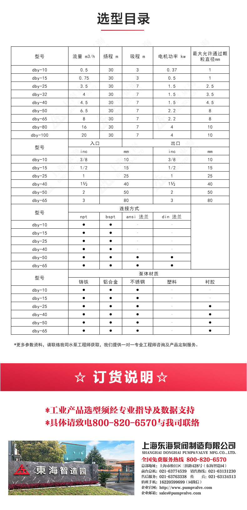 QBY型电动隔膜ML体育（中国）_04.jpg