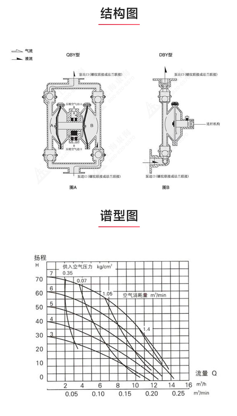 QBY型电动双联隔膜ML体育（中国）_03.jpg