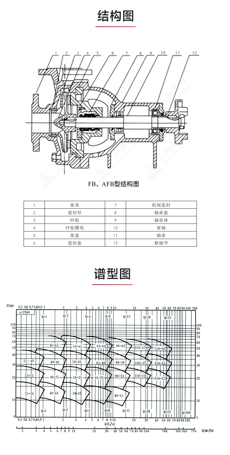 AFB型单级单吸悬臂式耐腐蚀离心ML体育（中国）_03.jpg