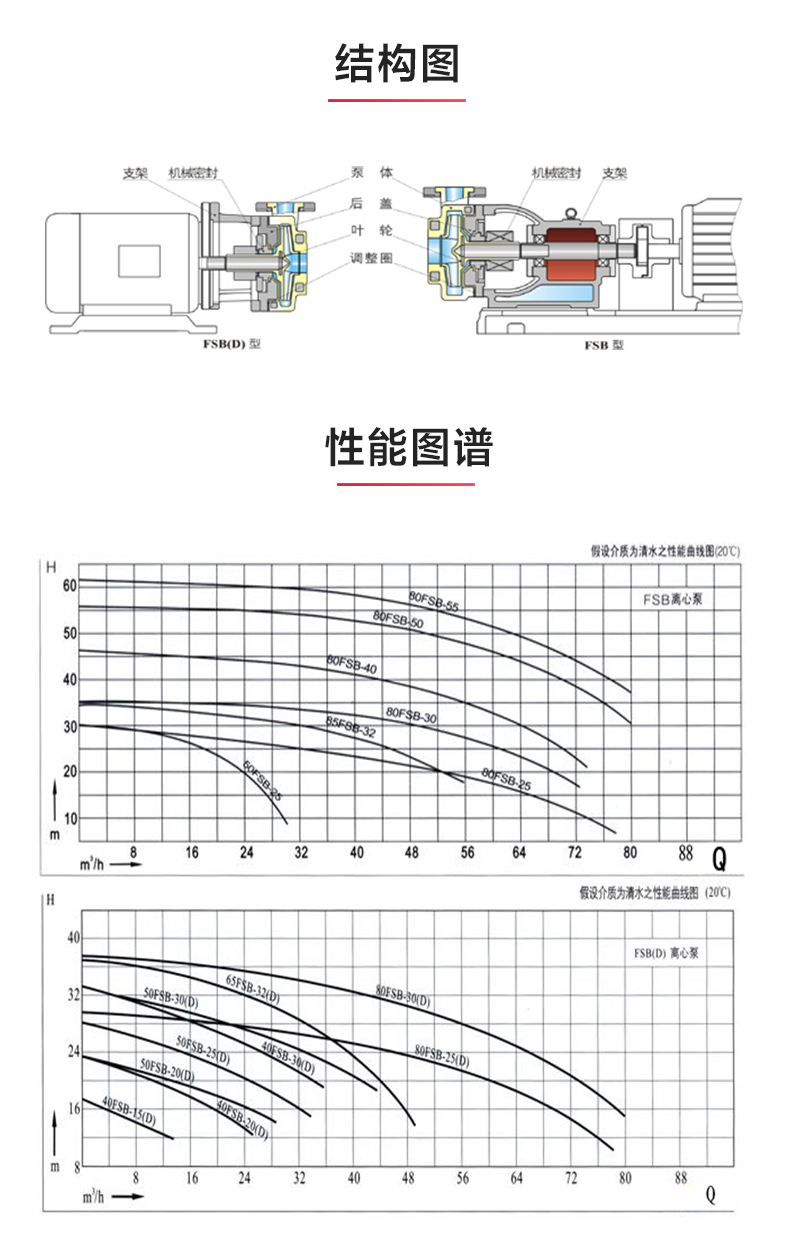 FSB型玻璃钢离心ML体育（中国）_03.jpg