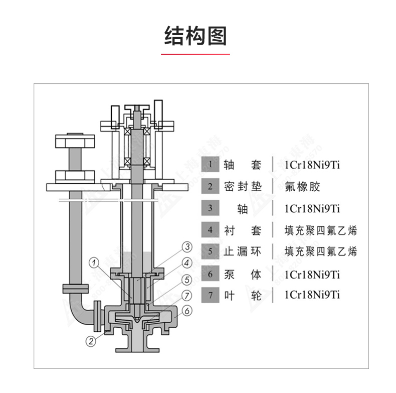 FSY型玻璃钢液下ML体育（中国）_03.jpg