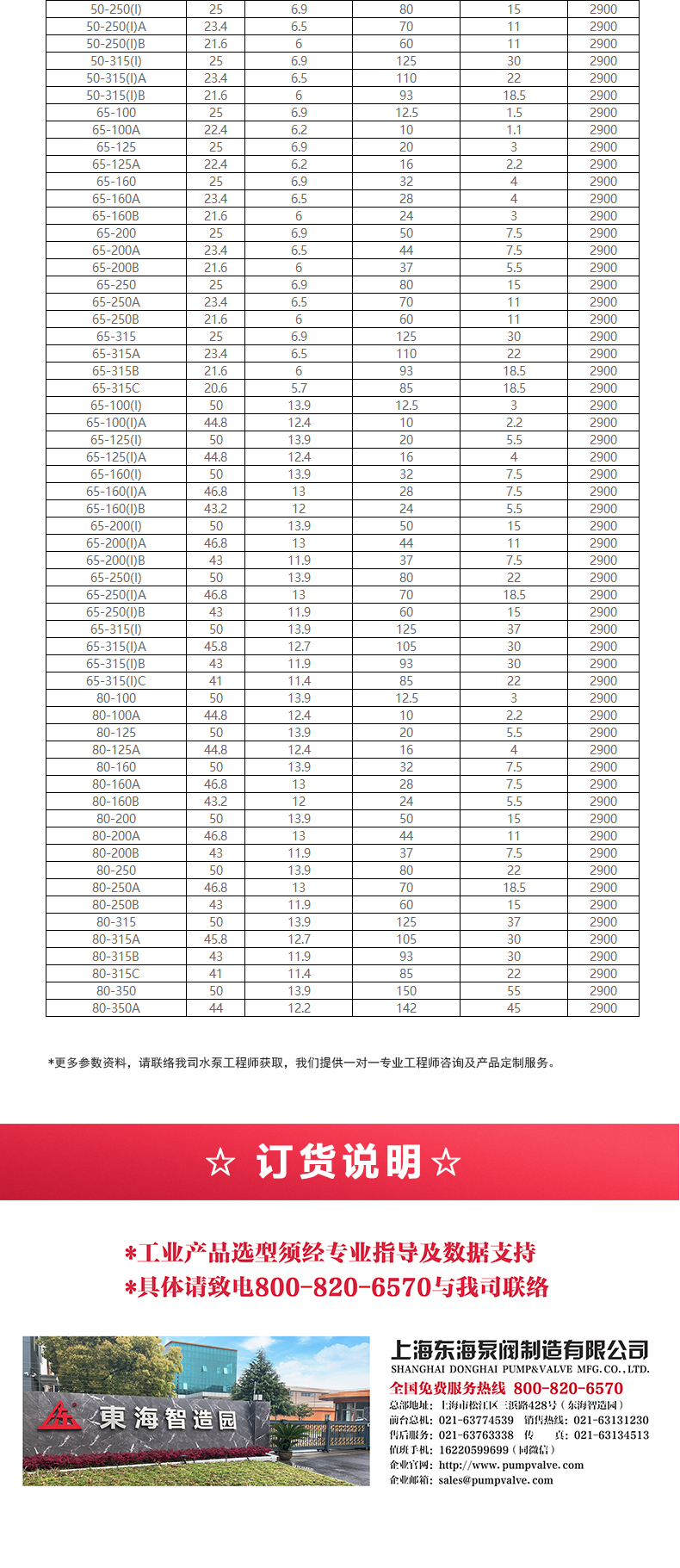 IHG型离心ML体育（中国）_ml体育平台选型目录2.jpg