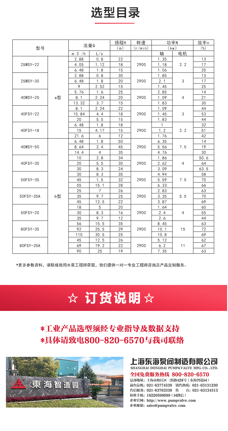 WSY型玻璃钢液下ML体育（中国）_04.jpg