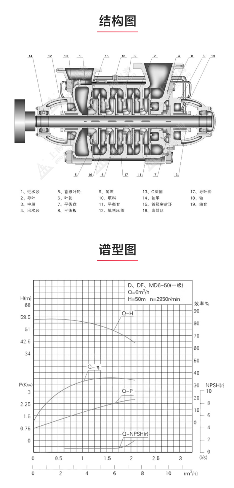TSWA型卧式多级ML体育（中国）_03.jpg