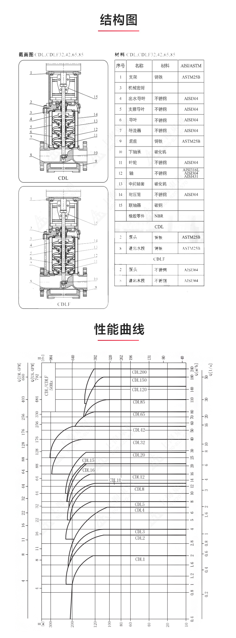 CDL型立式多级离心ML体育（中国）_03.jpg