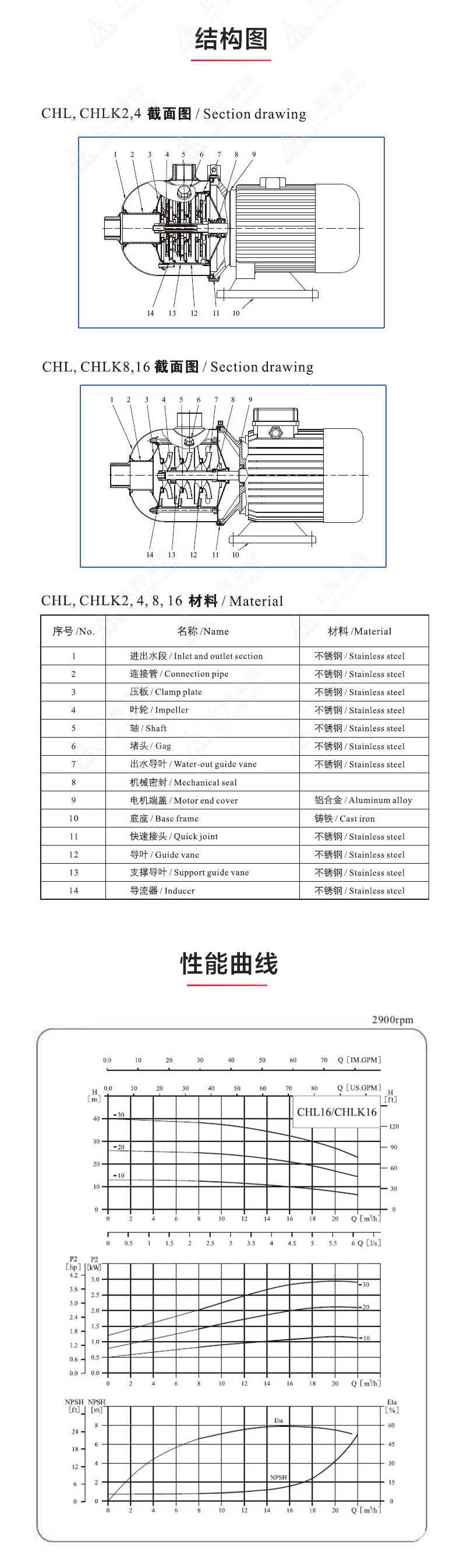 CHLF型不锈钢离心ML体育（中国）_03.jpg