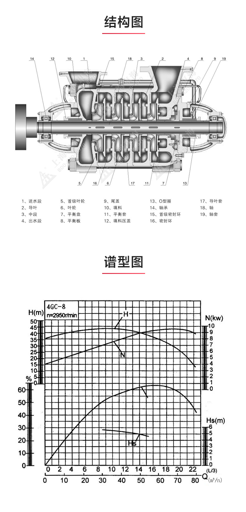 GC型卧式多级ML体育（中国）_03.jpg
