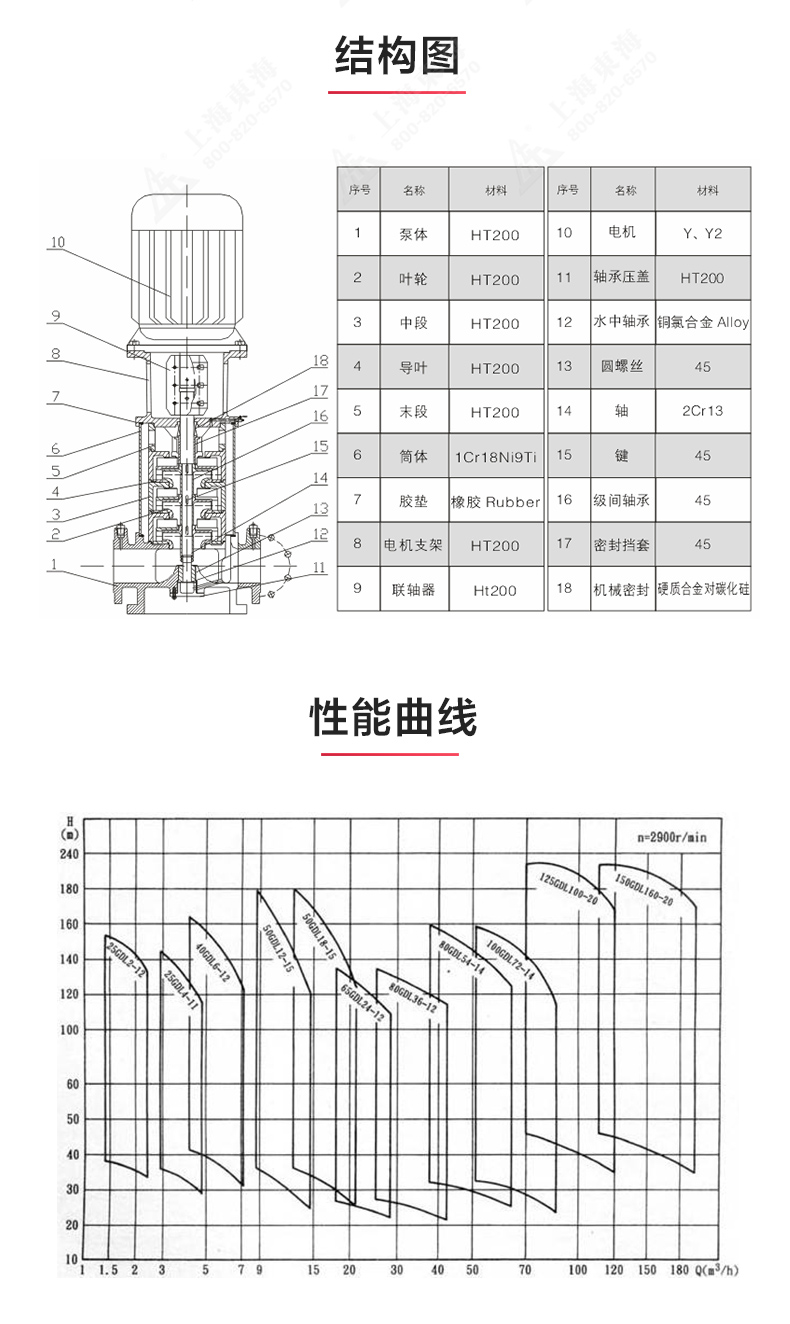 GDL-B型立式多级离心ML体育（中国）_03.jpg