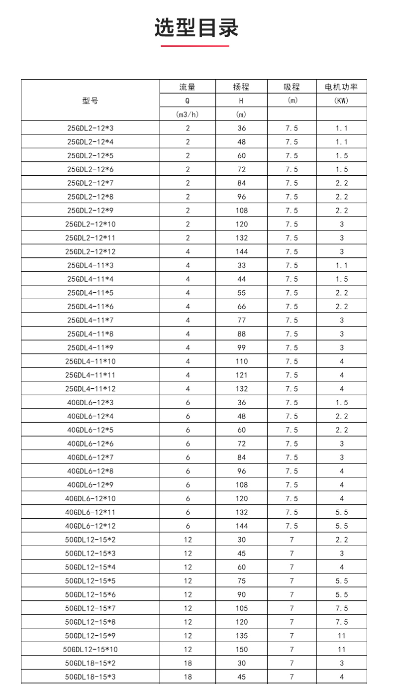 GDLS型立式多级离心ML体育（中国）_04.jpg
