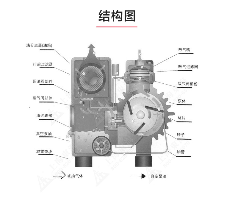 XD型单级旋片式真空ML体育（中国）_03.jpg
